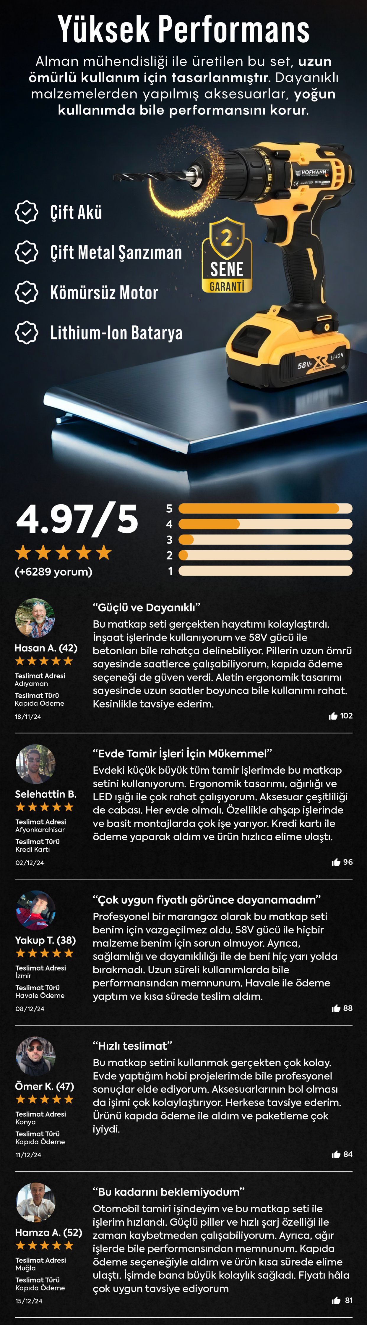Alman Hofmann Profesyonel Matkap Seti